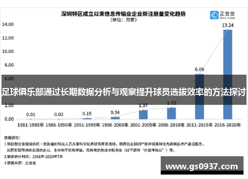 足球俱乐部通过长期数据分析与观察提升球员选拔效率的方法探讨