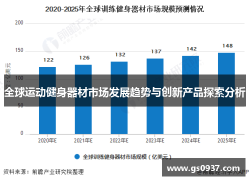 全球运动健身器材市场发展趋势与创新产品探索分析